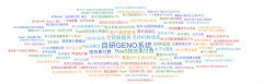 询盘增加190%