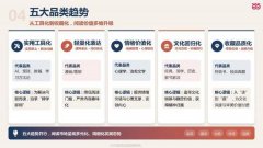 上海正在投资理财类图书消费中位居第一